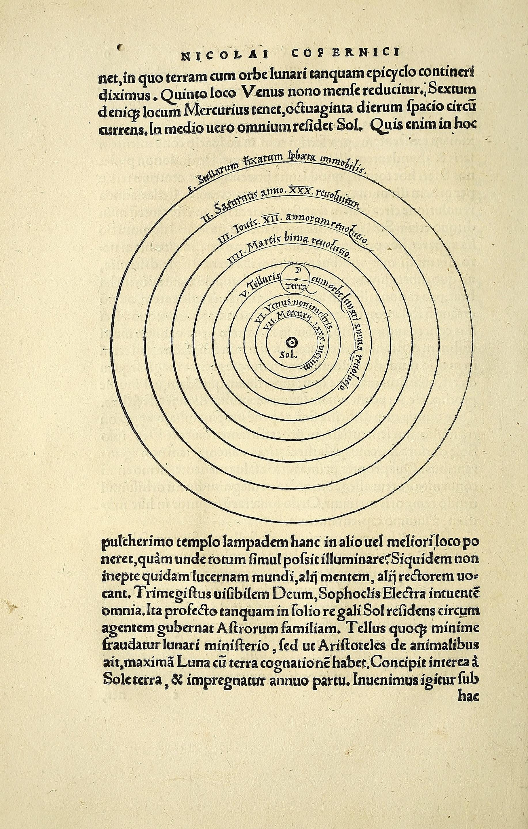 哥白尼1543年天体运行论第9叶背面的太阳与行星安排